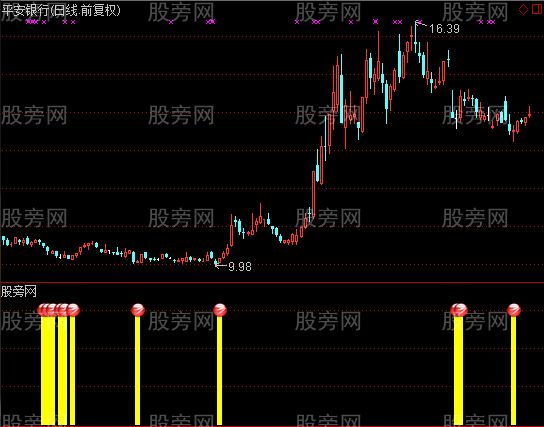 通达信底部出手指标公式