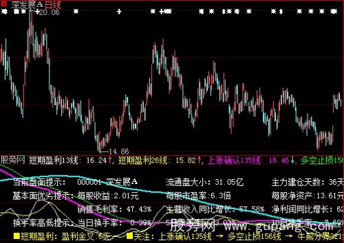 大智慧华尔街指标公式