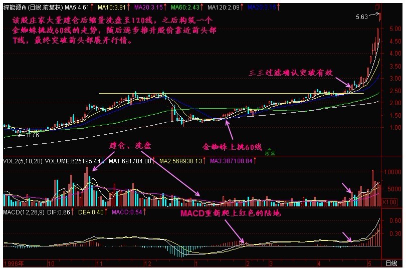 新生300天图解教程 第158节：金蜘蛛上挑60线