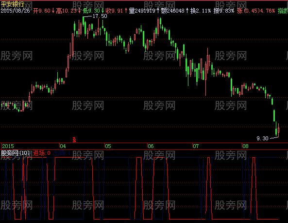 飞狐斜率平移指标公式