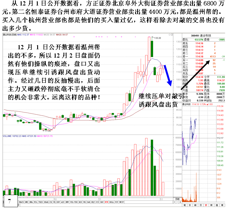 金印组合 通过数据分析看温州帮的操盘状况