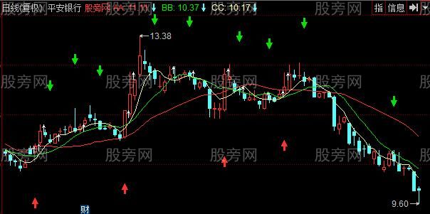 同花顺小牛线突破主图指标公式