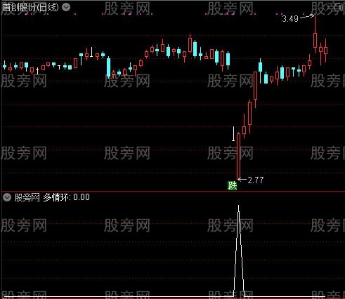 七剑下天山之多情环选股指标公式