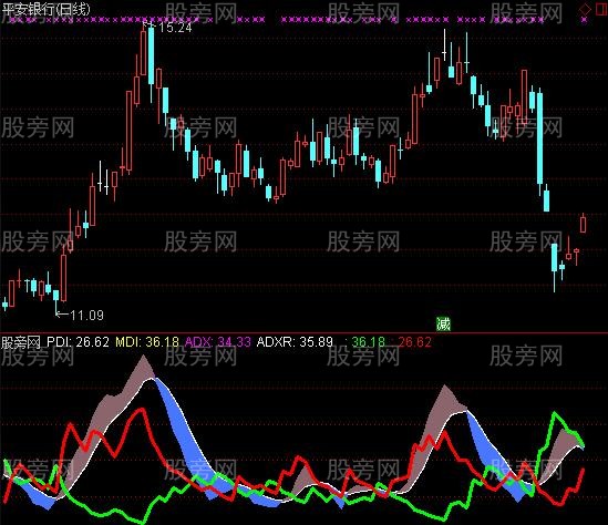 通达信新DMI修改版本指标公式