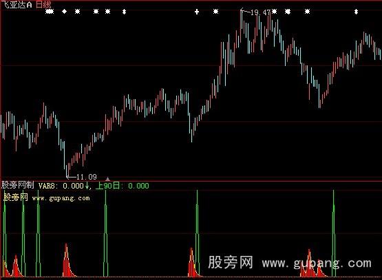 大智慧主力入货指标公式