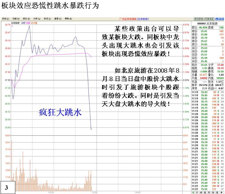 金印组合 恐慌性跳水行为与底部特征