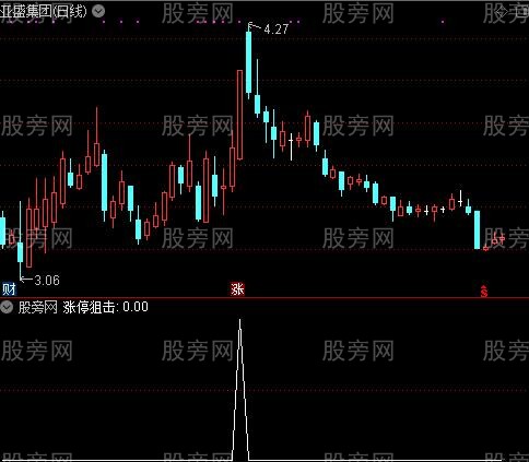 涨停狙击之选股指标公式