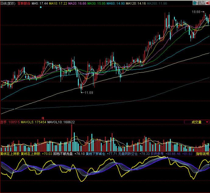 同花顺黄线在上持股指标公式