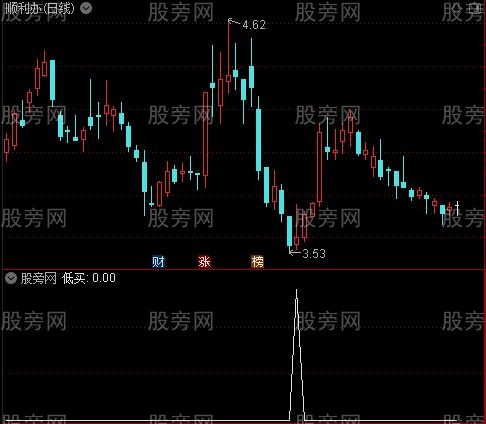 神买神卖2020之低买选股指标公式