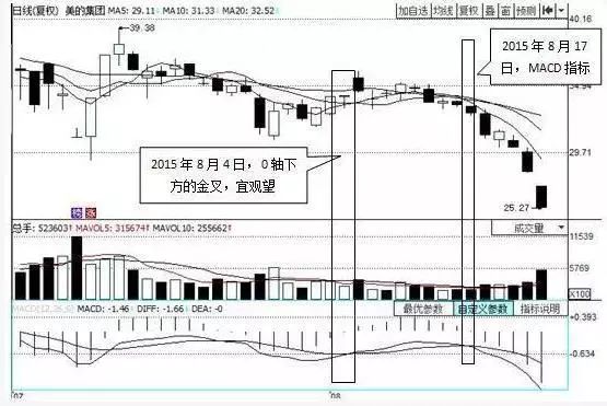 上万次实盘验证：但凡“MACD+布林线”双剑合璧，定是翻倍黑马股