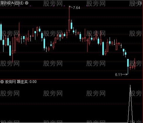 起源神通之跟庄买选股指标公式