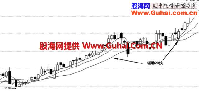 老股民详述六大均线铁律，记熟悉少走10年弯路