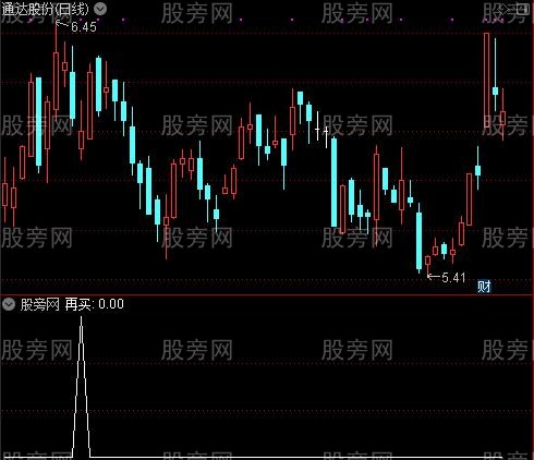 买卖波段之再买选股指标公式