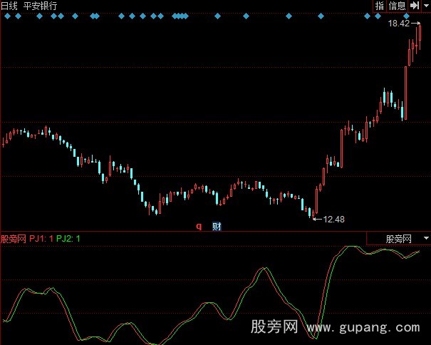 同花顺短线追日指标公式