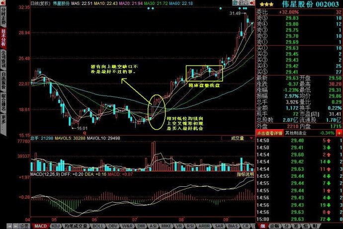 均线向上发散选股 - 天马行空 - 大道至简 ，快乐股道！