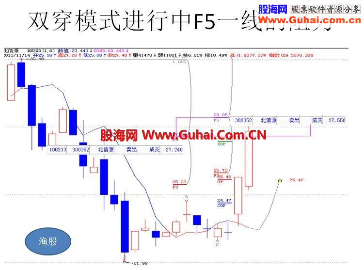 帝法双穿模式实战案例