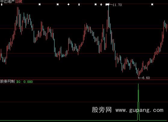 大智慧高成功率选股指标公式