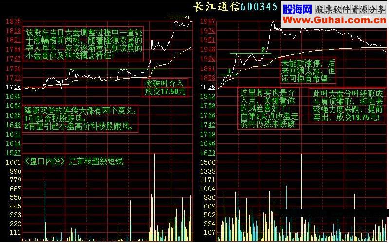 盘口实战分析图文教程(图解) 