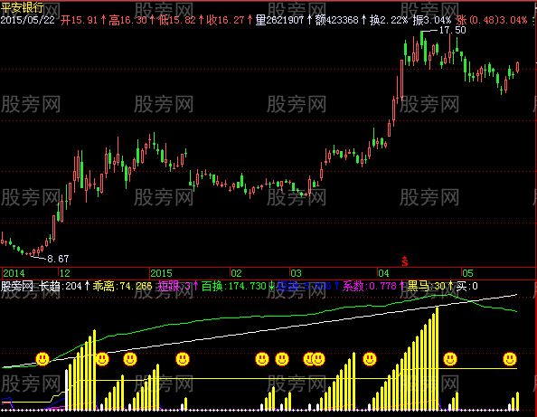 飞狐短换百换黑马指标公式