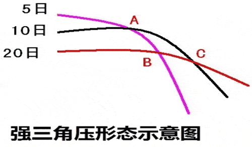 均线波段买卖实战6大绝技(下)