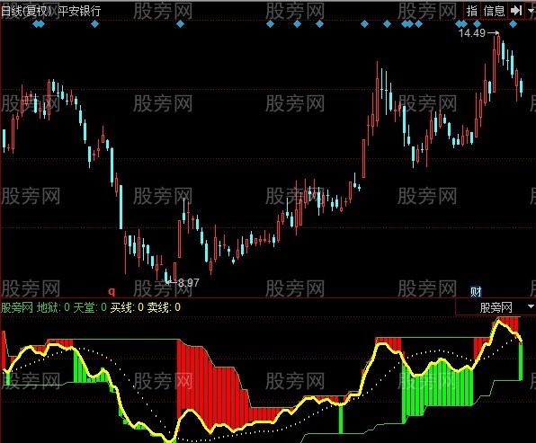 同花顺地狱与天堂指标公式