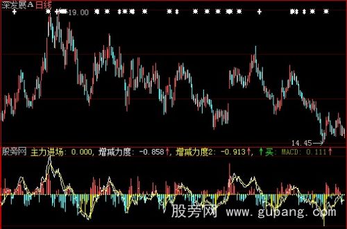 大智慧增减力度指标公式