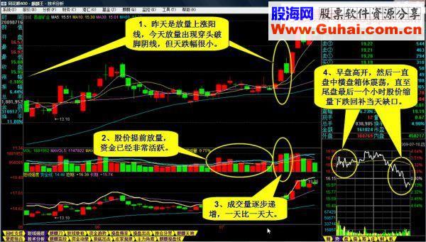 图解一个选牛股的方法