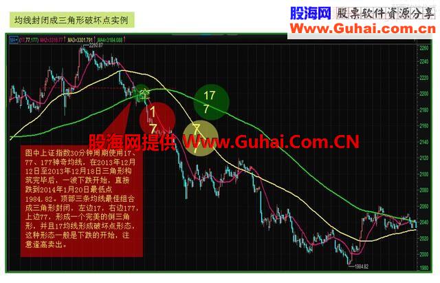 稳、准、狠买入操作技巧都在这里，看这一篇就够了！成功率极高