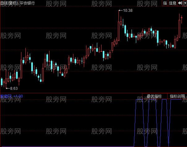 同花顺老李黑马指标公式