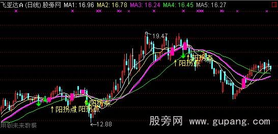 通达信曙光初现主图指标公式