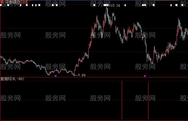 大智慧专找各种底指标公式