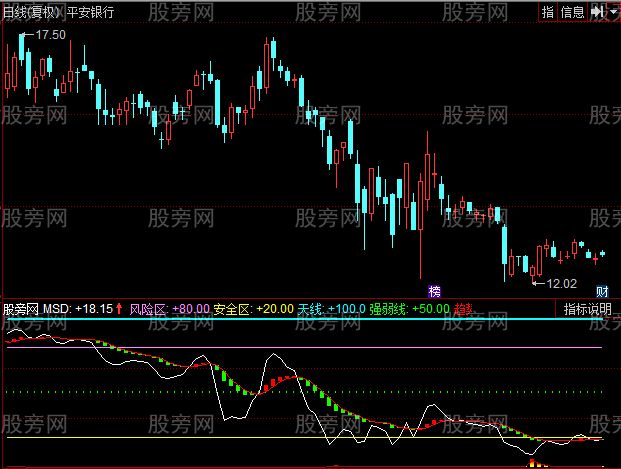 同花顺力挽狂澜指标公式