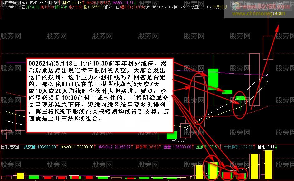 涨停回踩买入方法