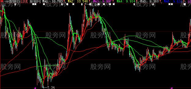 大智慧红色均线主图指标公式