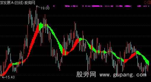 通达信不贪不套主图指标公式