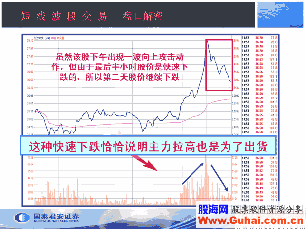 收盘价的4种形态(图解)