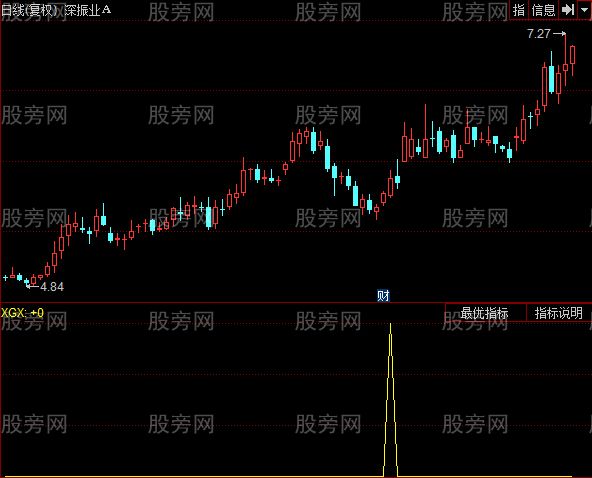 同花顺凹口平量图指标公式