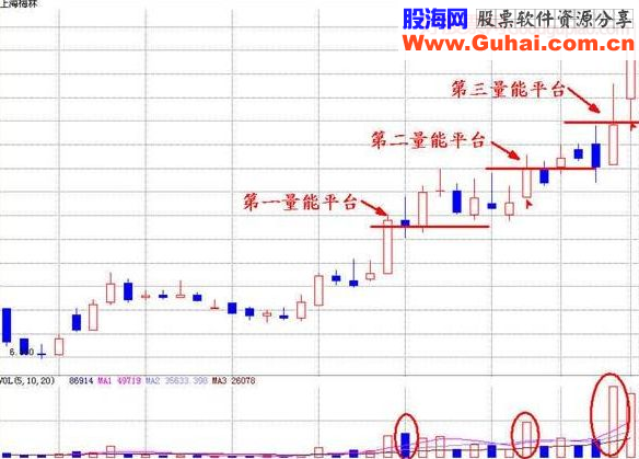 短线形态分析与短线狙击点详解