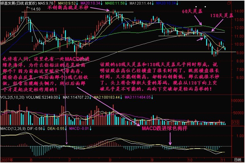 新生300天图解教程 第146节：天灵盖