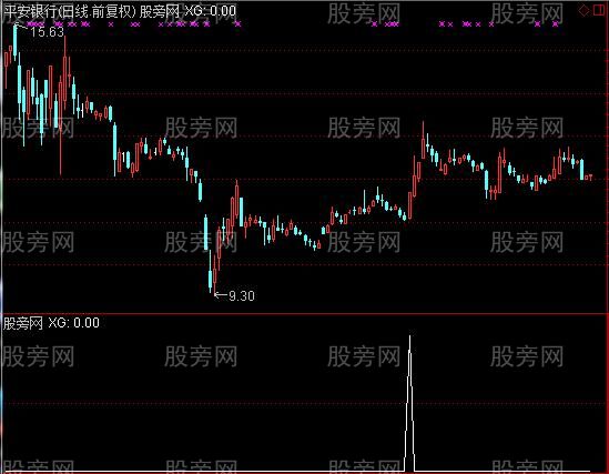 通达信稳步上调选股指标公式