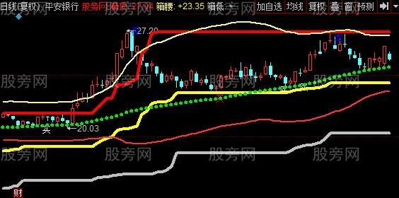 同花顺全能趋势主图指标公式