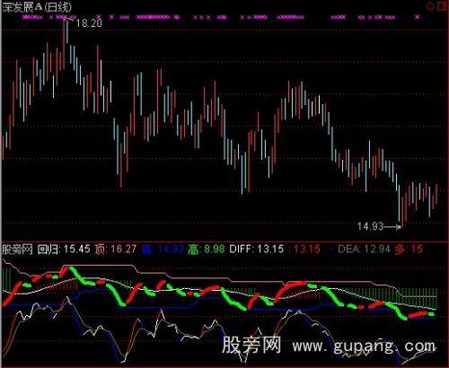 通达信顽童波段指标公式