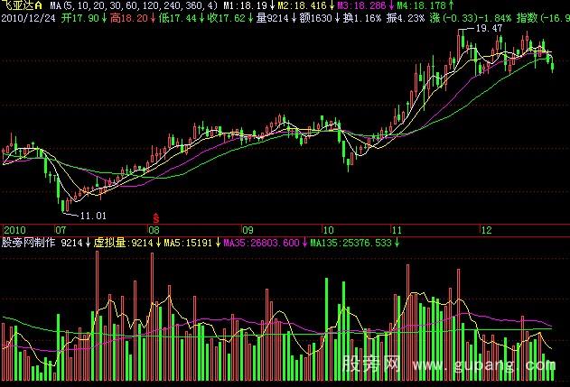 飞狐咏麟虚拟量指标公式