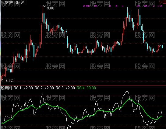 通达信奇准抓涨指标公式