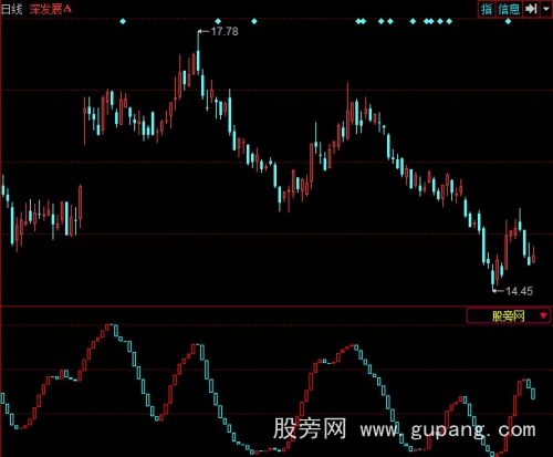 同花顺番红介入指标公式