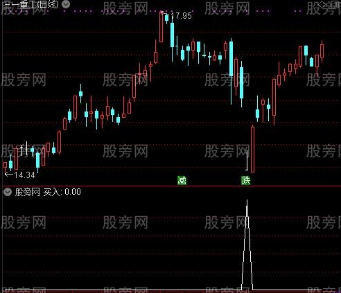 投机七剑之买入选股指标公式