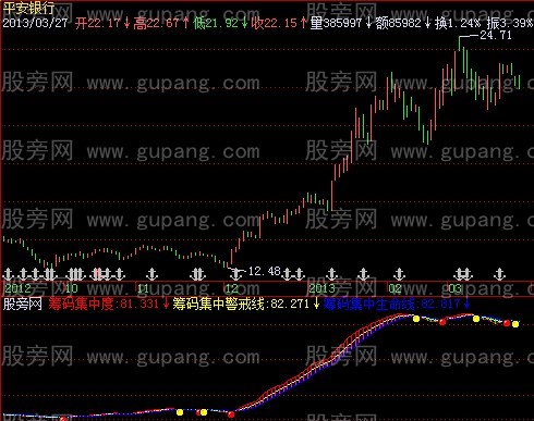 飞狐纵横跟庄指标公式