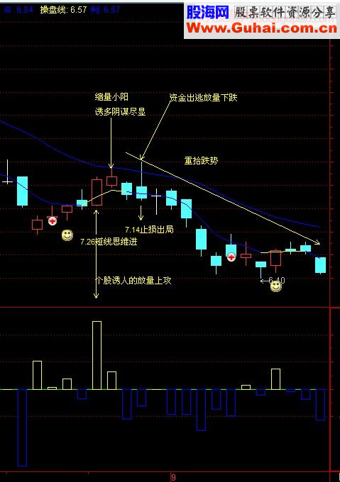 实战图解:止损止赢无定式