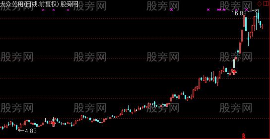 通达信过四峰主图及选股指标公式