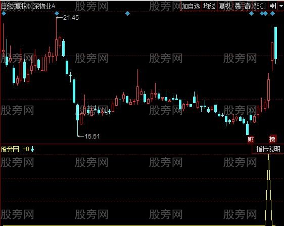 同花顺芝麻量横盘指标公式